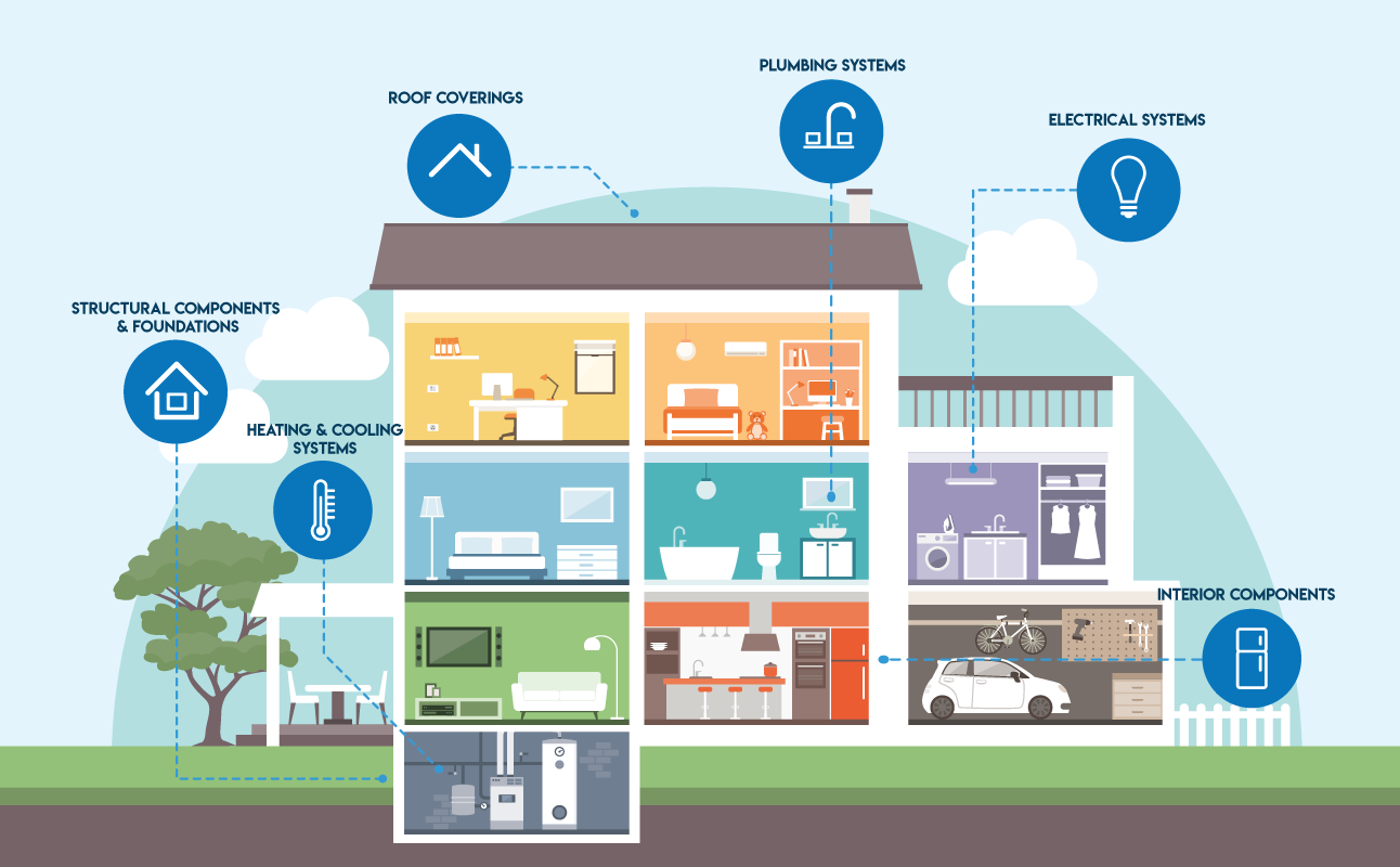 Tennessee Home Inspection Components